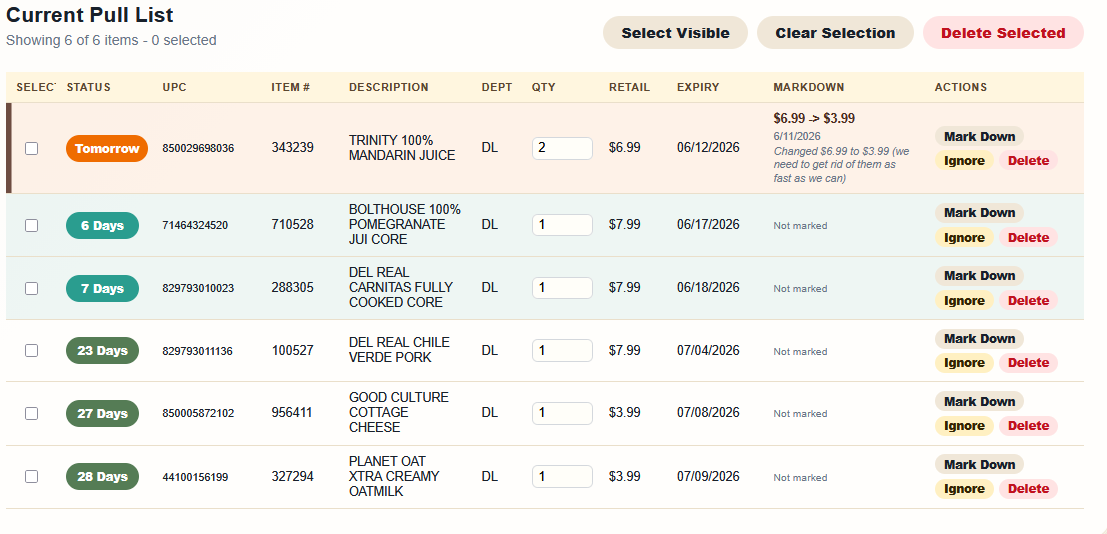 Grocery Date Tracker dashboard sample