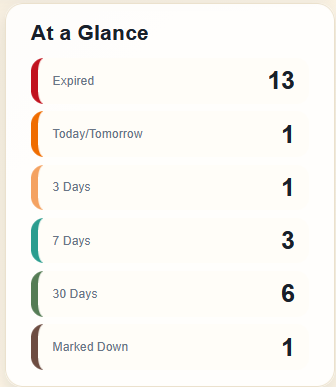 Grocery Date Tracker account management sample